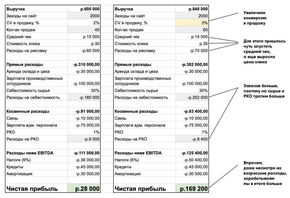 пример финансовой модели