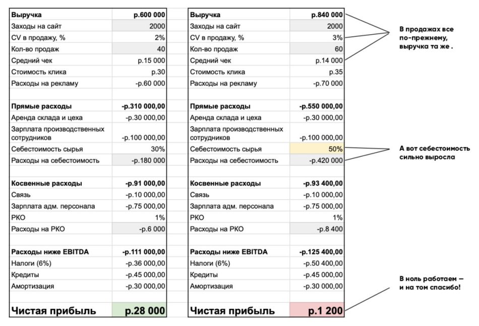 финансовая модель пример