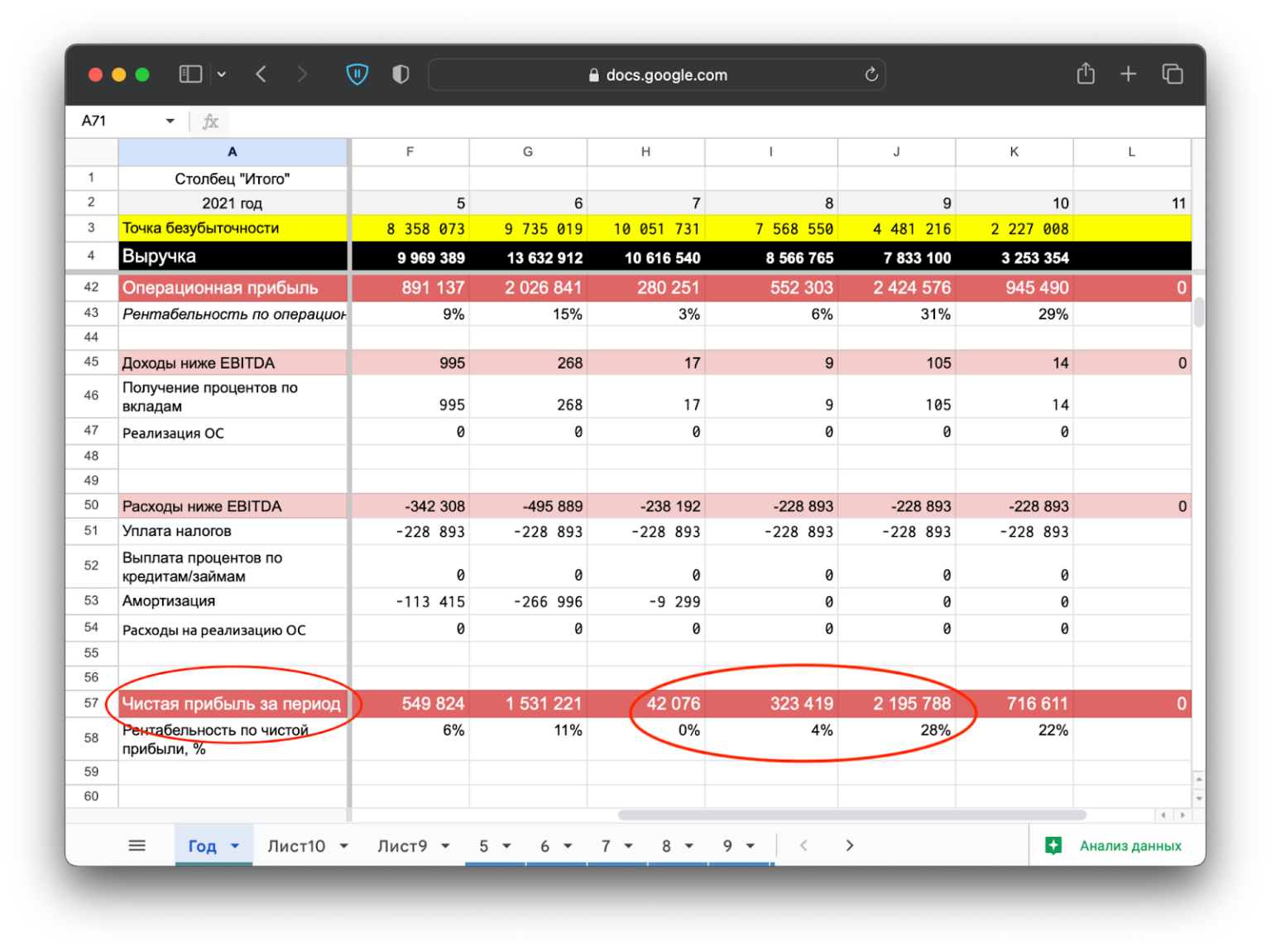 Дивиденды собственника: как их рассчитывать, оформлять и выплачивать ...