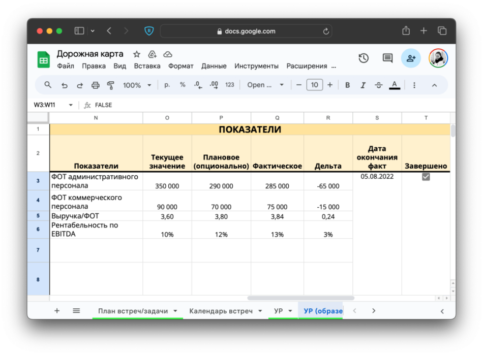 Метрики и показатели в дорожной карте