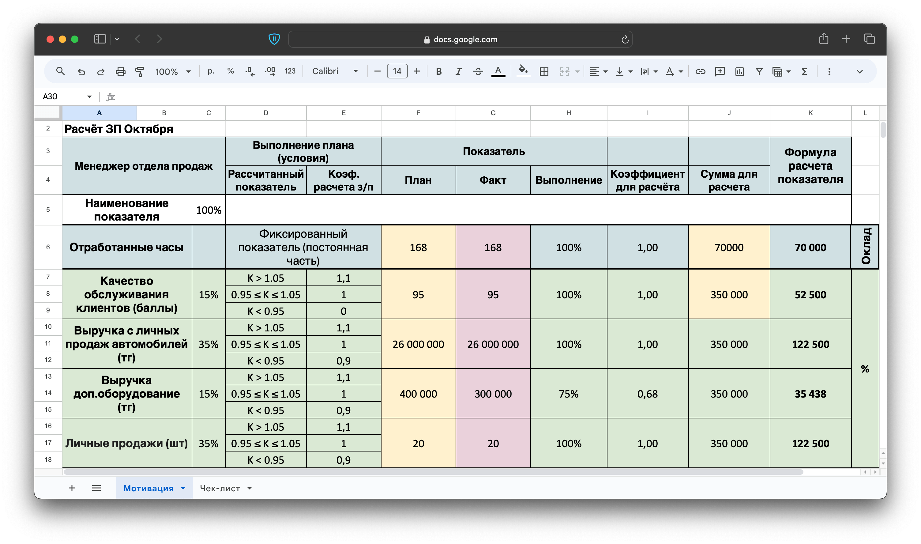 Визуализация бонусов и премий продажников: пример в таблице