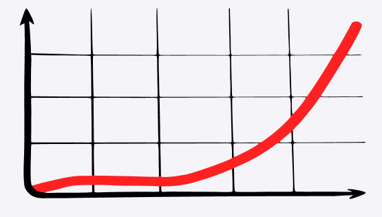 Что такое переменные расходы