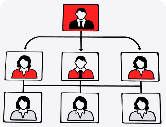 Оргструктура компании: зачем и как разрабатывать