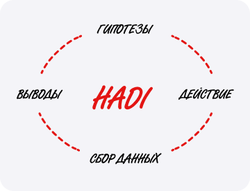 Цикл HADI: как применять метод в рамках финучета