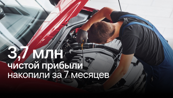 Повысили выполнение плана продаж до 97% и накопили 3,7 млн ₽ чистой прибыли