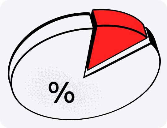 Закон Парето: как&nbsp;принцип 80/20 использовать в&nbsp;управленческих решениях