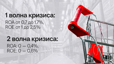 Два шторма за одну навигацию. Как торгово-производственный бизнес устоял после выхода партнёра и остановки поставок