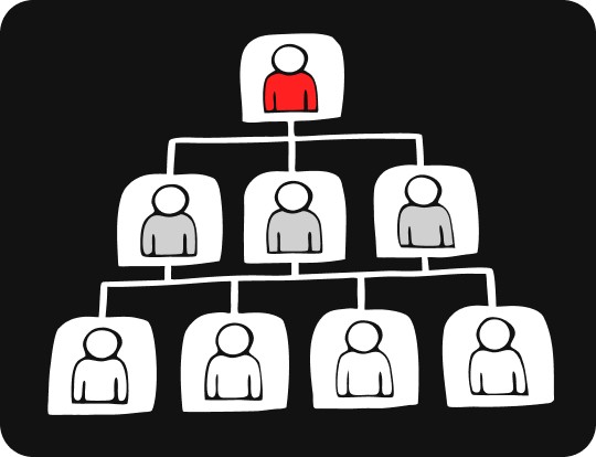 Как выбрать оргструктуру, которая ускорит решения и снимет 80% операционных проблем