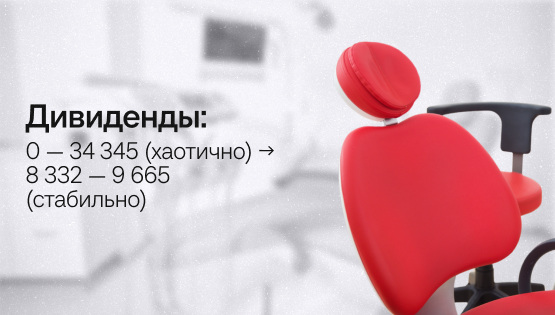 Сетевая стоматология: останавливаем «проедание» капитала и всё равно выводим дивиденды 20% каждый месяц