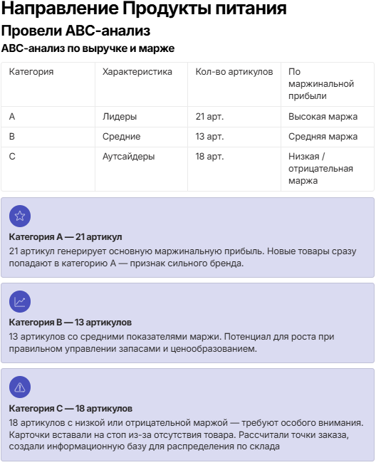 ABC-анализ продуктов питания по маржинальной прибыли