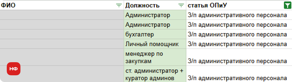 скриншот таблицы штатного учета с должностями АУП и статьей ОПиУ