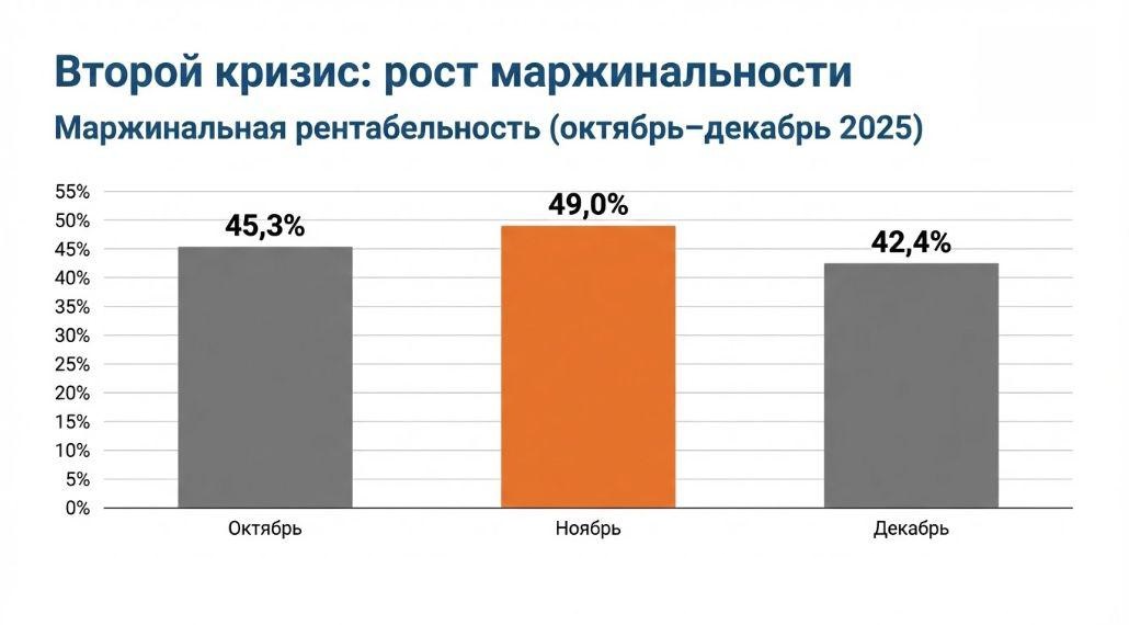 Чистая прибыль была отрицательной только в пиковый период первой выплаты вышедшему собственнику