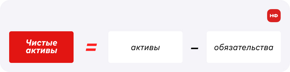 Чистые активы = активы – обязательства