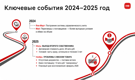Несмотря на падение выручки, чистая прибыль оставалась положительной