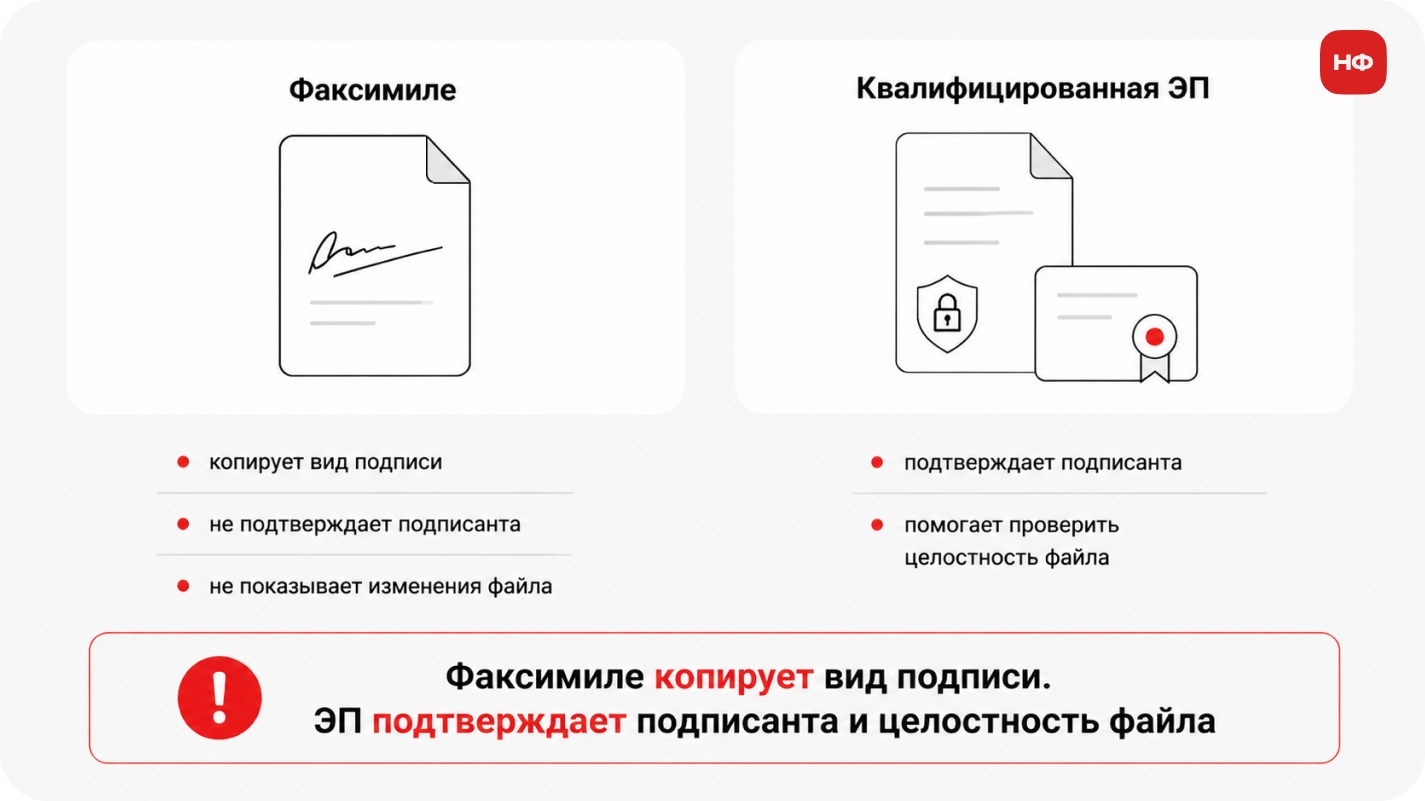 Отличия факсимиле от квалифицированной электронной подписи