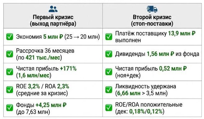 Сравнение итогов двух кризисов по ключевым показателям