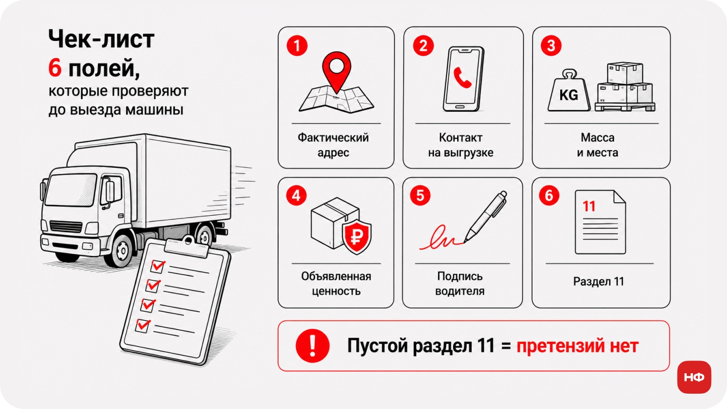 Чек-лист: шесть полей, которые стоит проверить до выезда машины