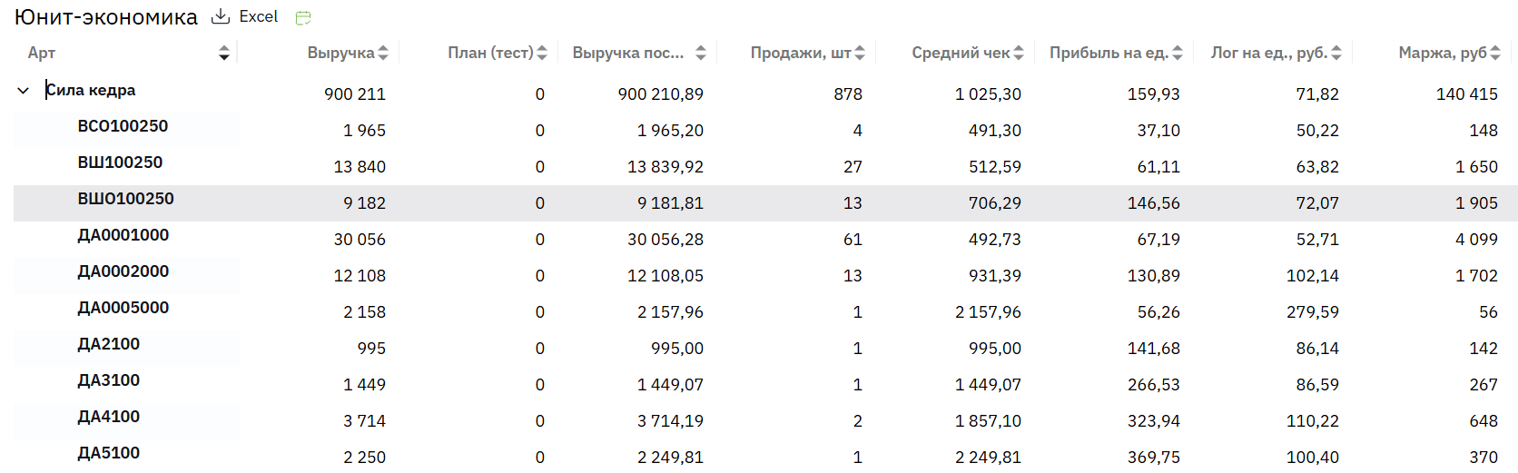 Дашборд юнит-экономики пищевых добавок