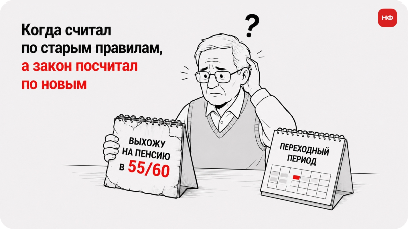 таблица пенсионного возраста в России в 2026 году для мужчин и женщин