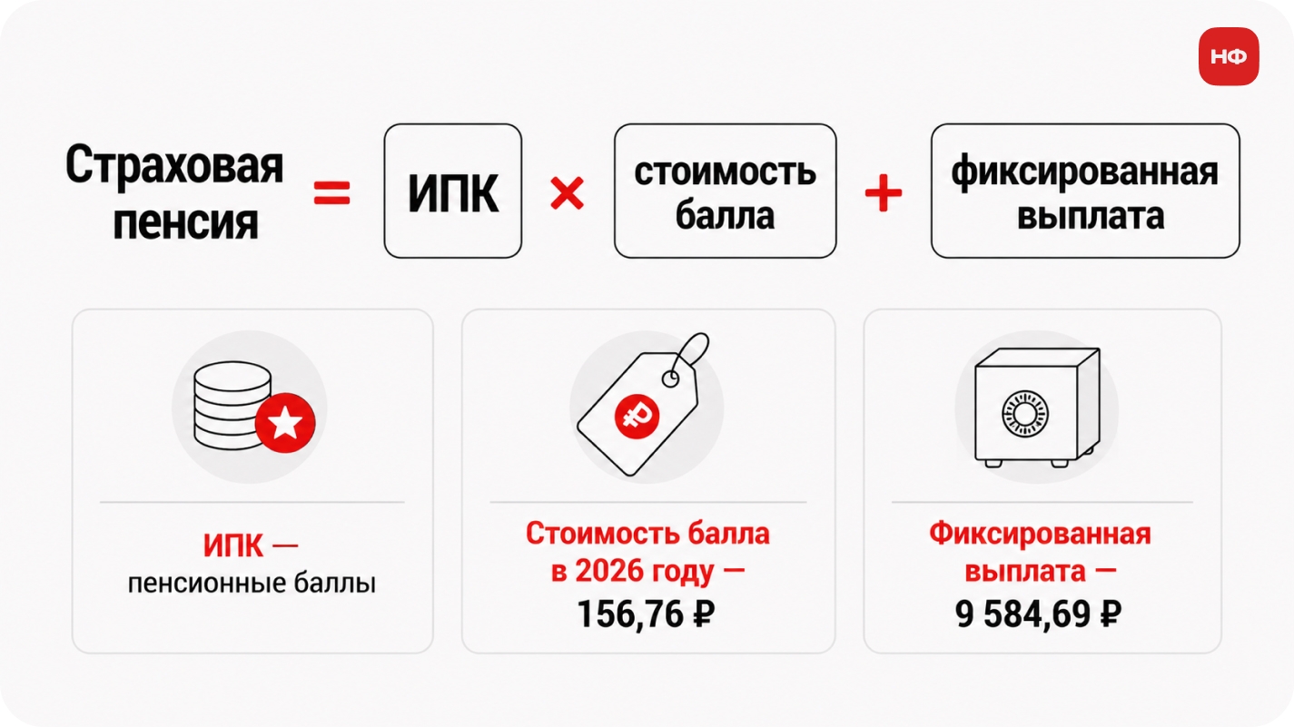 формула расчёта страховой пенсии через ИПК и фиксированную выплату