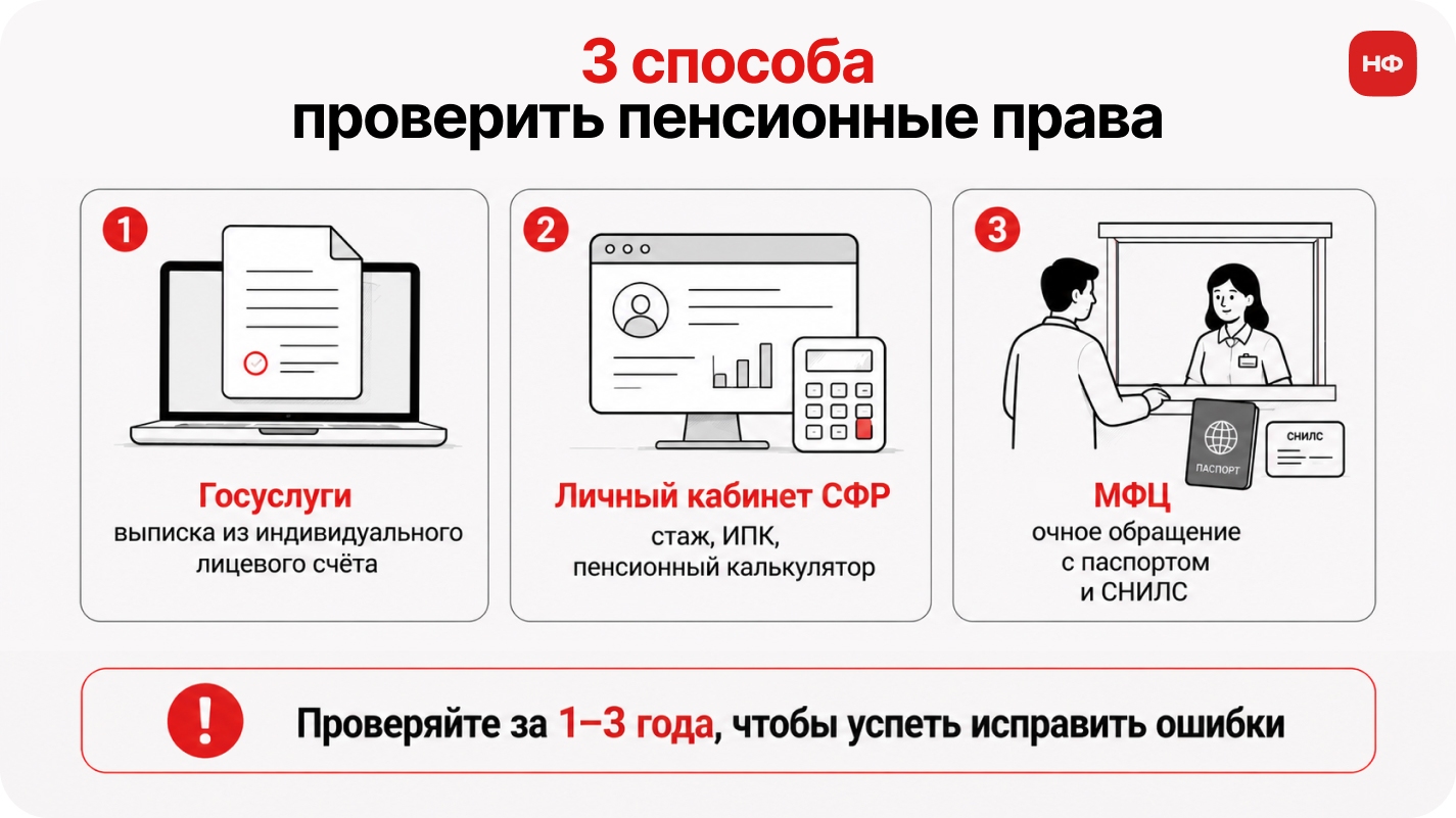 чек-лист проверки пенсионных прав через выписку ИЛС