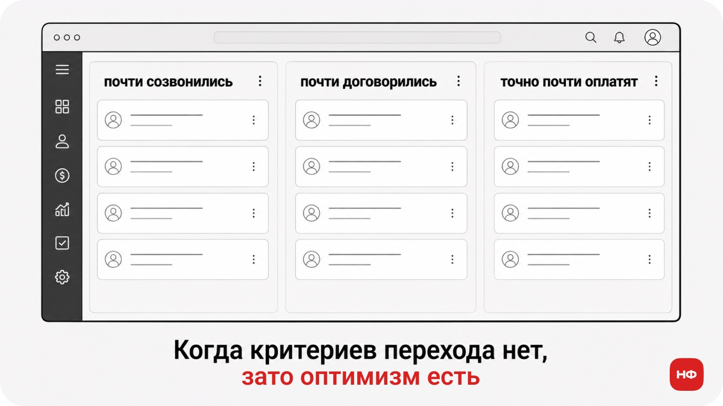 про пайплайн продаж без четких критериев этапов