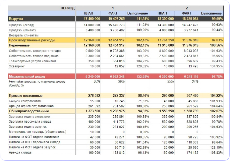 Бас бухгалтерді былдырды