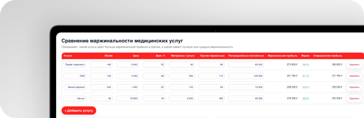 Финансовая модель стоматологической клиники