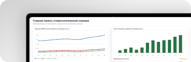 Финансовая модель стоматологической клиники