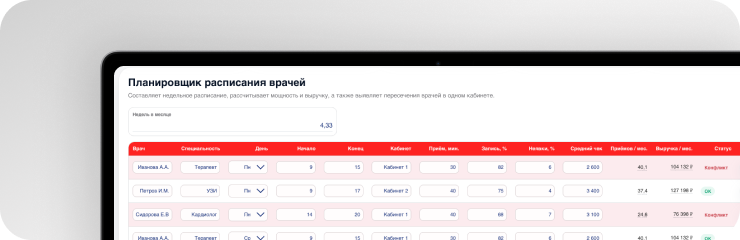 Калькуляторы для медицинского бизнеса