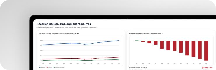 Финансовая модель медицинского центра