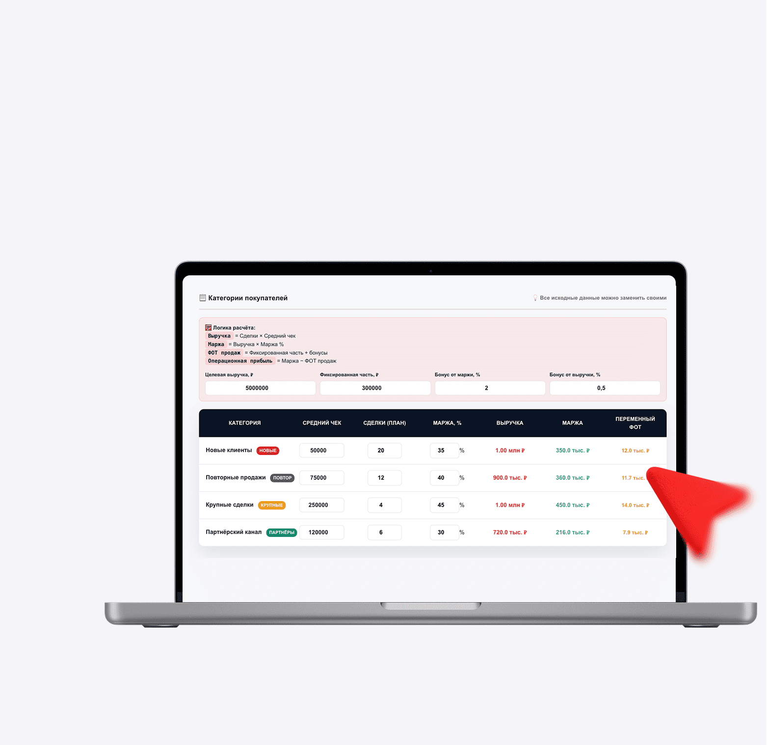 Калькулятор плана продаж и ФОТ